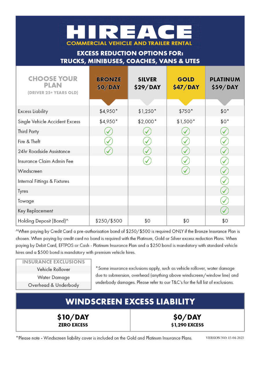 Hireace Liability Reduction Tables-Revised (004)-743